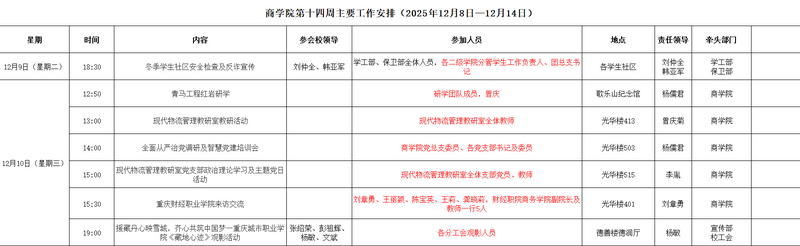第十四周.png